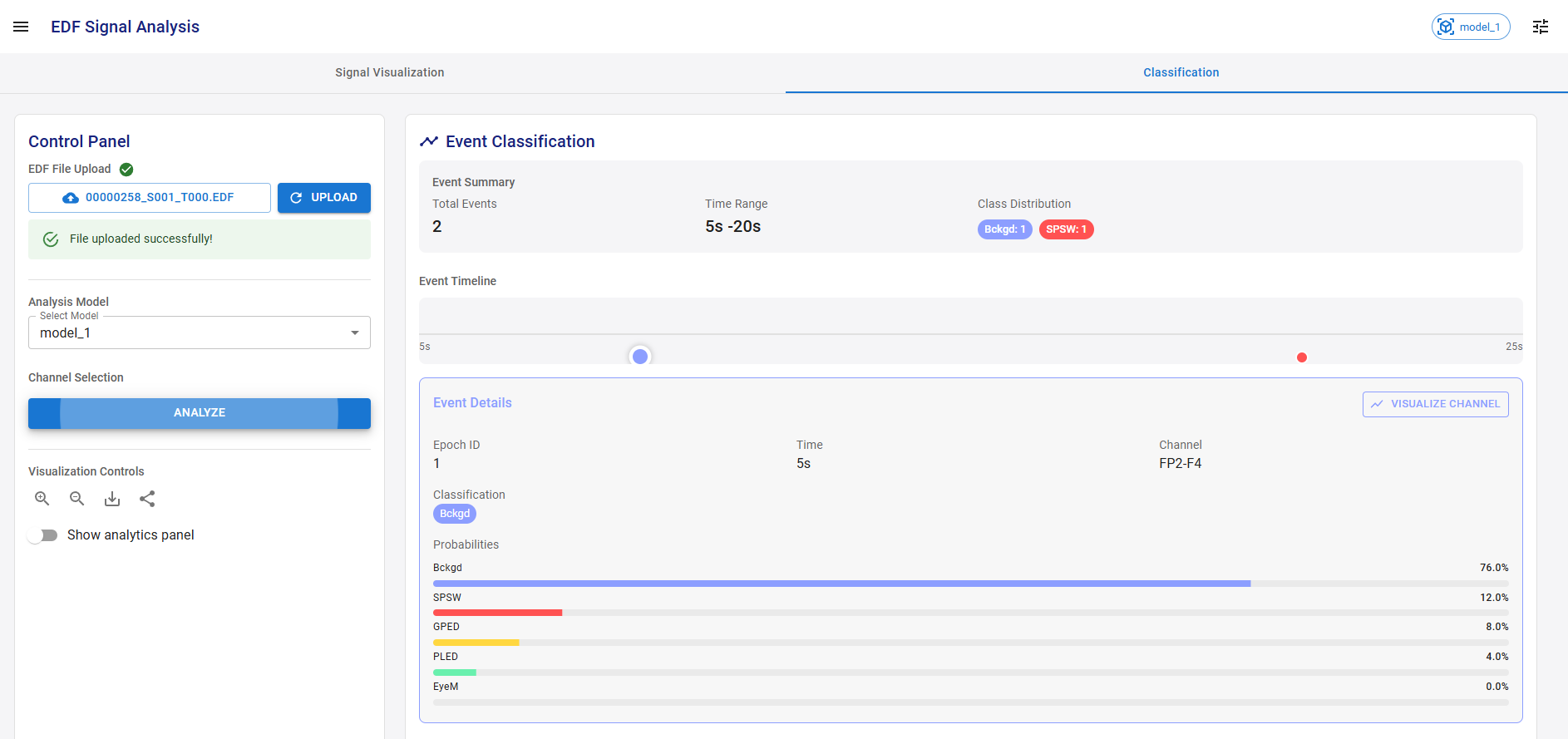 EEG Event Classification AI